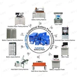 18650-32700 Línea de montaje de paquetes de baterías de iones de litio